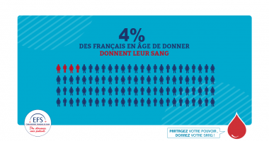 Réserves faibles : Appel aux donneurs des groupes B- et O ! Image 1